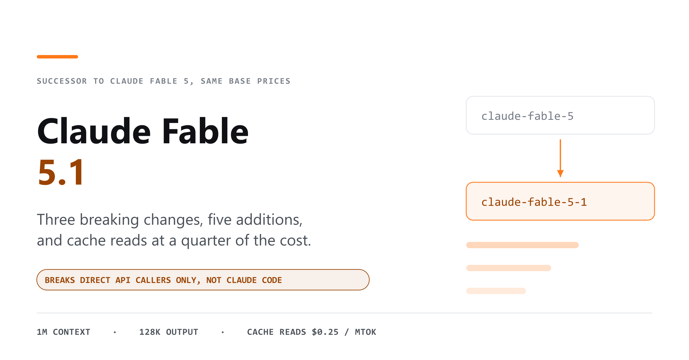 Title card for a guide to Claude Fable 5.1, the successor to Claude Fable 5, covering what changed, which changes break existing code and what it costs.