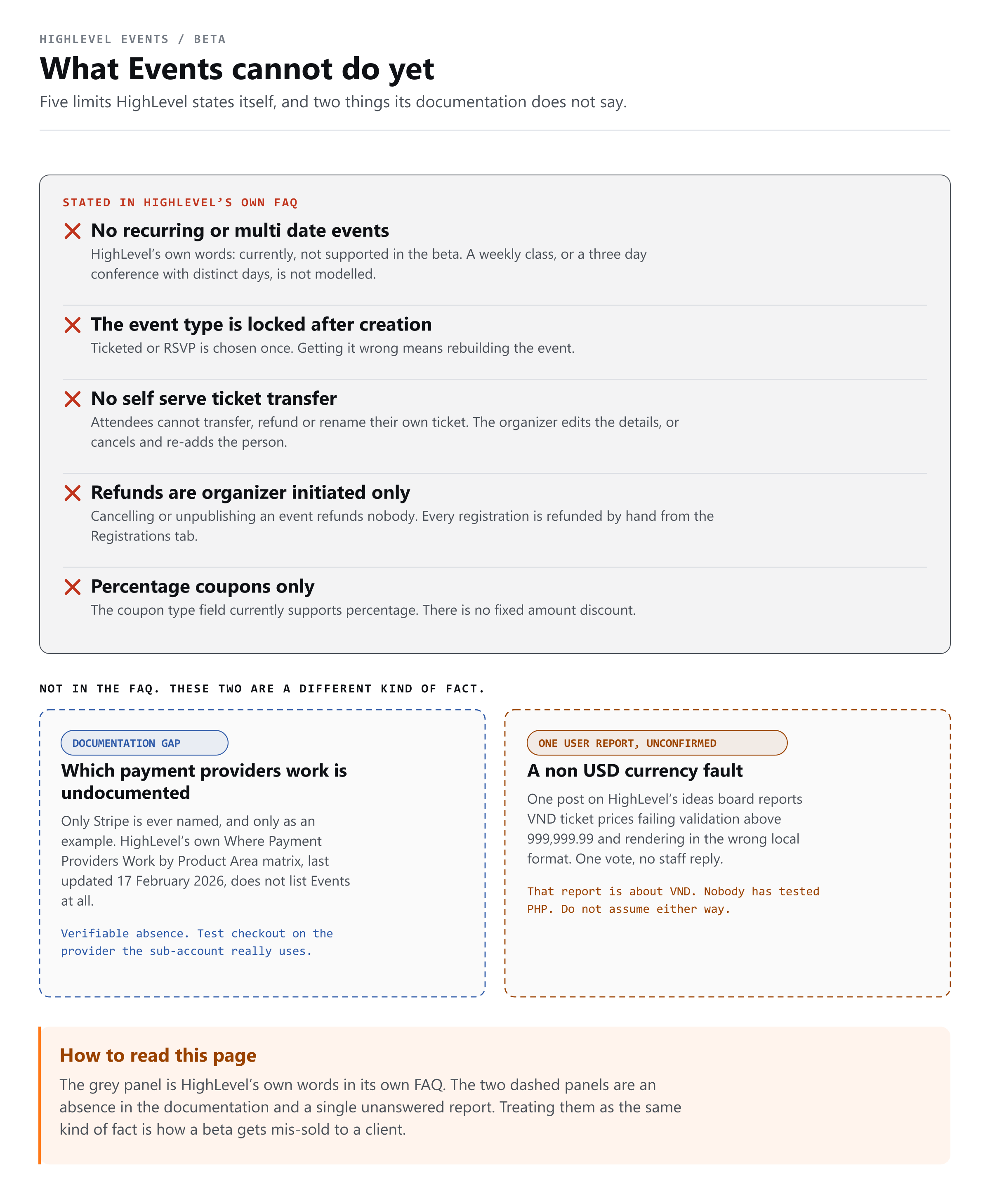 A list of what GoHighLevel Events cannot do yet in beta, covering recurring dates, automatic refunds and attendee self-service.